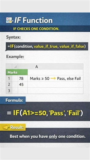 IF vs IFS in Excel 🔥 Stop Using Multiple IFs | Excel in 1 Minute