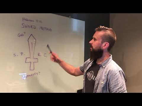 SWORD Method of Bible Study