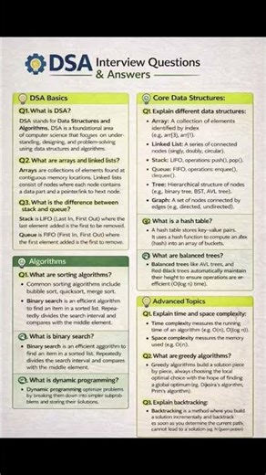 🔥 DSA Interview Questions & Answers#DSA #DataStructures #Algorithms #CodingInterview #Programming
