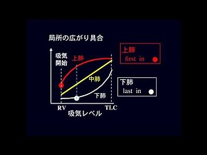 クロージングボリューム