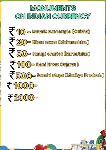 Monuments On Indian Currency