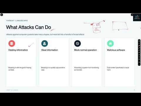 Introduction to Cyber Security | Cybersecurity Basics for Beginners