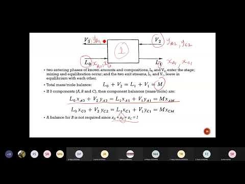 COUNTERCURRENT MULTIPLE CONTACT part 1