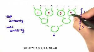 CUDA学习第12课：基本的GPU算法