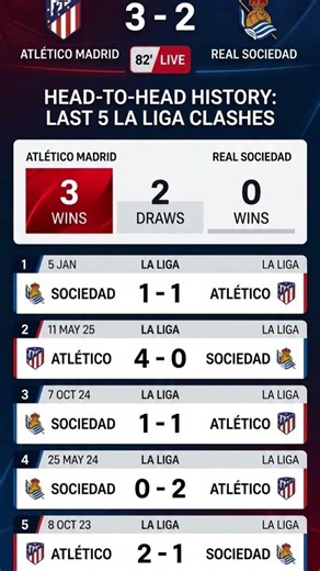 Atletico vs sociedad live and last 5 match results #football #laliga #atleticomadrid #realsociedad