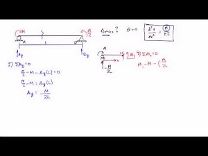 Double Integration Method Example 3: Part 1