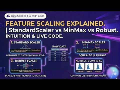 Feature Scaling Explained | StandardScaler vs MinMax vs Robust