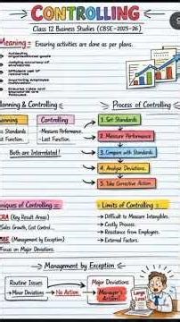 Business Studies All Chapters Notes 1-12 Complete Handwritten Notes One shot For Exam