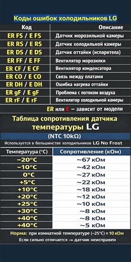 Коды ошибок холодильников LG