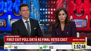 28K views · 233 reactions | The state of democracy and the U.S. economy were top issues to voters as they cast their 2024 ballots, preliminary results from the NBC News Exit Poll show. | NBC News | Facebook
