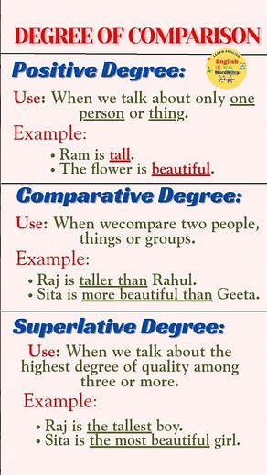 Degree of Comparison in English Grammar | Adjective | Spoken English