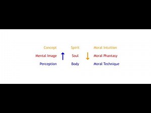 Introduction to Anthroposophy