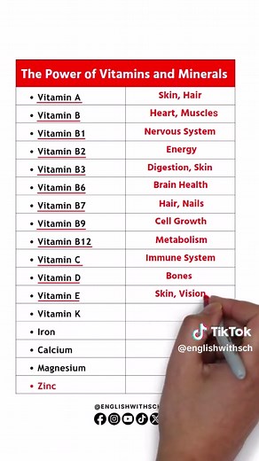 The Power of Vitamins and Minerals for Health