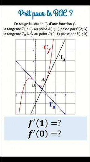 Lecture graphique du nombre dérivé #fonction #maths