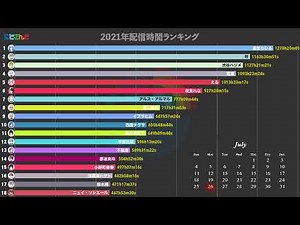 2021年配信時間ランキング【にじさんじ】