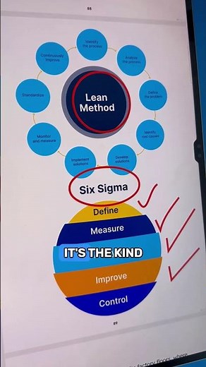 Master proven frameworks including SWOT, Porter’s Five Forces, Ansoff Matrix, and Lean