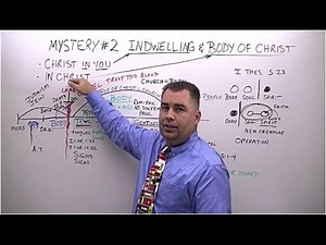 Seven Mysteries in the Bible Mystery #2 The Indwelling of the Holy Spirit