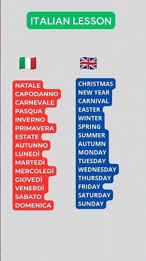 Italian Pronunciation Guide: Days of the Week, Seasons & Holidays | Italian to English Vocabulary 🇮🇹