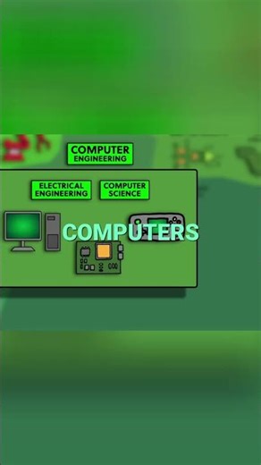 Engineering Explained: Sound, Computers, and Code! #shorts
