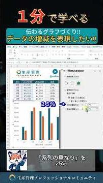 Learn in 1 minute "Automatically Switching Change Graphs!!" Free Excel template reports and dashb...