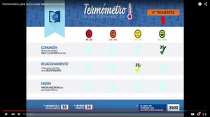 Termometro Escuela Sabatica (tutorial)