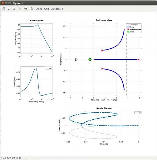 Concept of sisotool in Octave