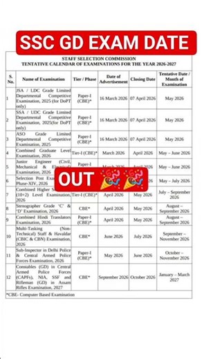 SSC GD EXAM DATE OUT #sscgd #sscgd2026 #sscgdexam
