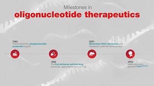  Trace the journey of oligo therapeutics with our free infographic!...