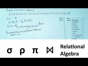 Theory Behind SQL Databases: Relational Algebra