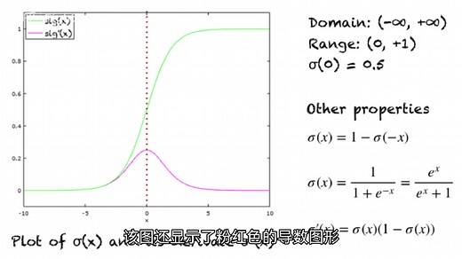 大白话深度学习中的Sigmoid函数！