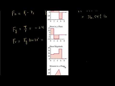 L17 - Shaft design example - fully reversed bending with constant torque