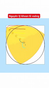 Tuyển tập cơ cấu mô phỏng kỳ thú ( Tiếp theo) Khoan lỗ vuông. Tam giác Rơ lô quay trong hình vuông. Các đường thể hiện quỹ tích của các điểm khác nhau trên tam giác.Đường đỏ thể hiện mặt cắt ngang của lỗ vuông khoan được.Đỉnh của hình vuông lượn tròn.Phải khoan trước lỗ tròn nội tiếp hình vuông. #mecad #mecadX #mecadEdu #mecadSkills #SolidWorks | Tuyệt Đỉnh SolidWorks