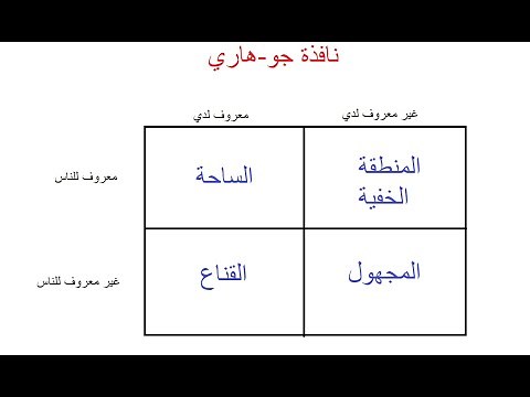 تمرين نافذة جوهاري للتعرف على النفس | Johari Window