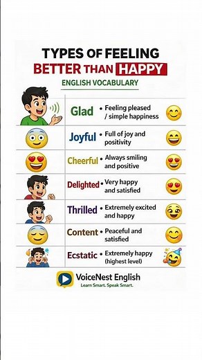 Don’t Say “Happy” 😊 | 7 Better Words to Sound Smart in English!