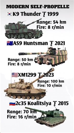 Top Self-Propelled Howitzers 2025 | Range & Firepower Comparison #shorts