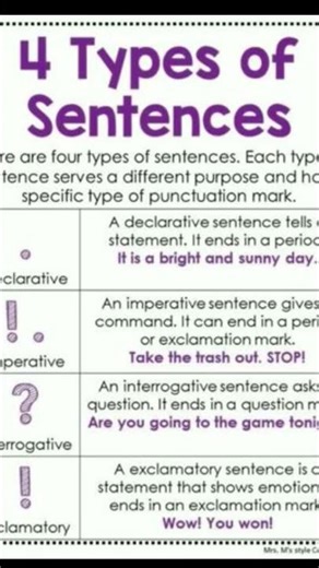 this is the four different types of sentences in grammer.