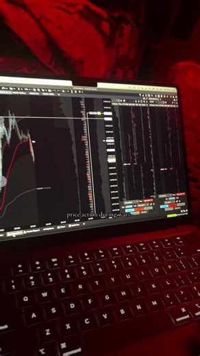 Understanding Day Trading Concepts at 9 PM on Sunday