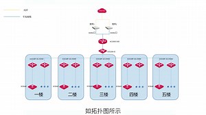 IP-COM AC3000系列路由器如何设置上网