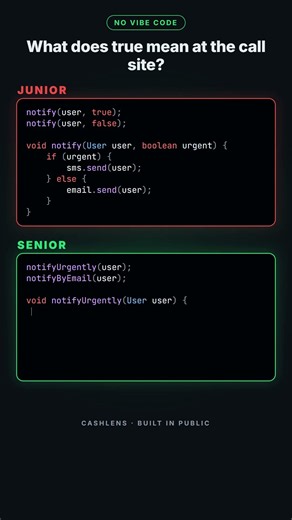 boolean parameter VS a method with a name (Java Clean Code #coding