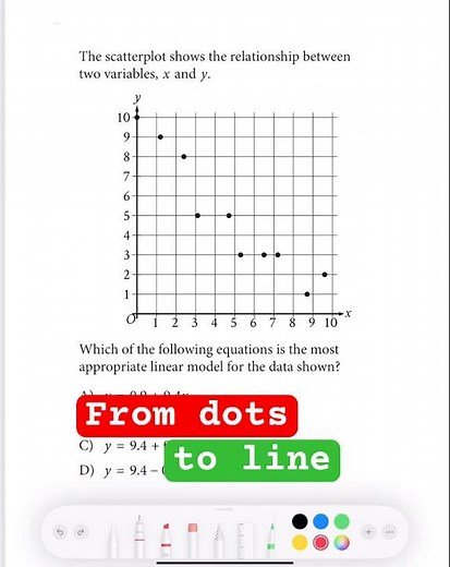 Graph Your Equations with SCATTERPLOTS!