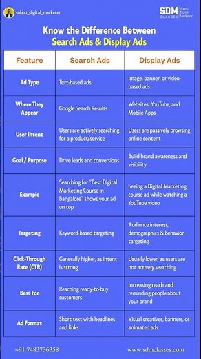 Know the Difference Between Search Ads & Display Ads