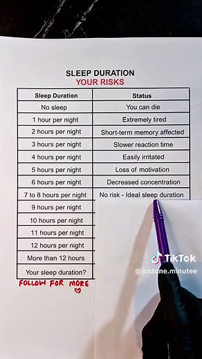 Understanding Your Sleep Duration: Tips for Better Rest