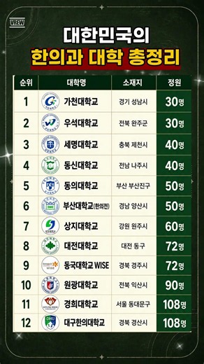 대한민국의 한의과 대학 총정리 #한의대 #2026대입