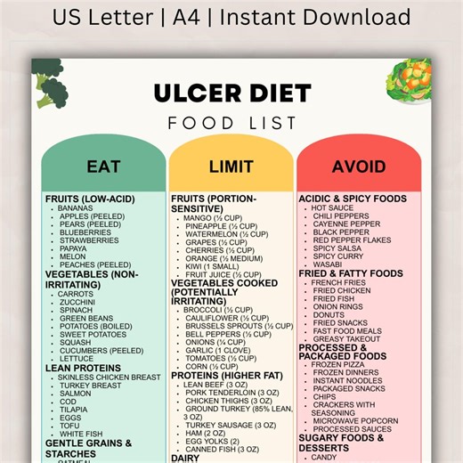 Ulcer Diet Food List Printable, Stomach Ulcer Diet & Digestive Support Food List, Foods to Eat Limit Avoid Meal Chart PDF - Etsy