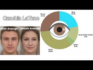 Genetics of Continental Celts - La Tene Culture