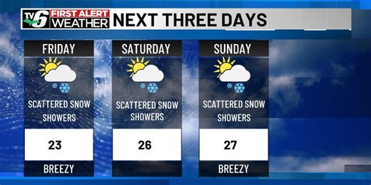 FIRST ALERT: Slippery roads possible through Friday