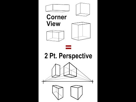 Drawing and Sketching in Two Point Perspective Basics
