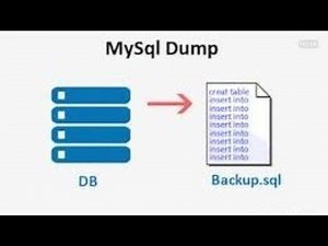 CREATE DUMP FILE IN MySQL | TECH-GRAM ACADEMY (FAST and EASY)