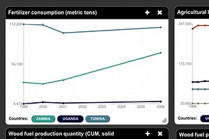 Worldbank ADI Dashboard