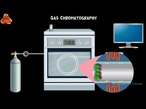 Gas Chromatography | GC Instrumentation | Gas Chromatography Principle | GC Animation | Remake